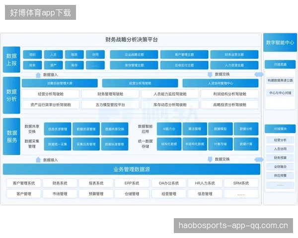 夺冠路径三要素数据化成为俱乐部决策新依据
